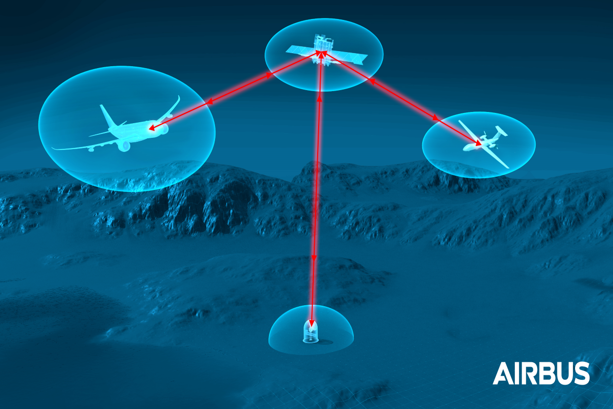 Union des forces de VDL Groep et Airbus en matière de terminaux de communication laser pour avions
